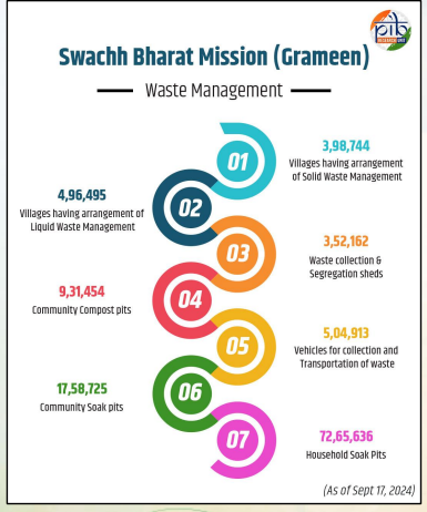 The Evolution of Waste Management Regulations in India