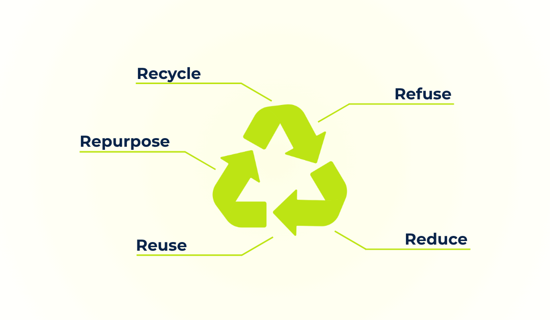 The 5Rs of Waste Management: A Smarter Way to Protect Our Planet