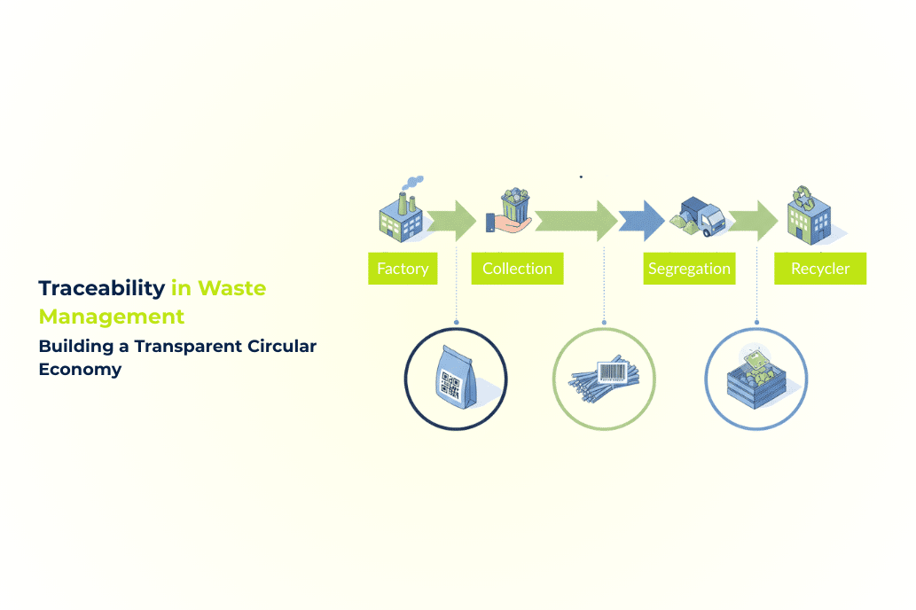 waste management system